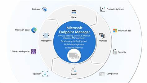 Microsoft Remote Help Add-On for MEM/InTune