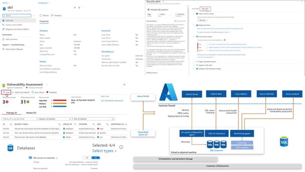 Database Focused Security With “Microsoft Defender For Databases”